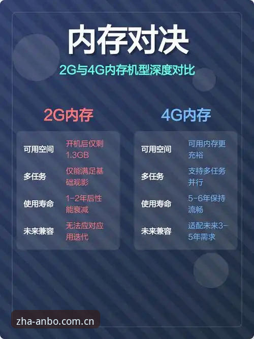 两个版本之间差了多少？我手机里至今躺着两版安装包——一个是去年底的旧版，45.6 MB，打开后界面还停留在上一季赛事风格；另一个是刚更新的新版，体积没多多少，但首页直接多出一整块“安博ZJQ电竞赛程2026”的专属入口。就这么一个差异，让我每周五晚上看比赛的体验完全不同。今天不聊虚的，就讲讲我这几个月怎么解决“安博ZJQ电竞赛程2026怎么下载”这个问题，顺便说几个踩过的坑。